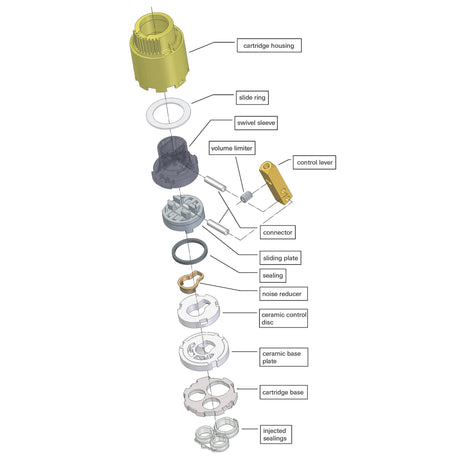 Cartridge Ceramic