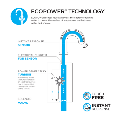 ECOPOWER® 0.35 GPM On-Demand Water Supply Controller Valve for ECOPOWER Spouts
